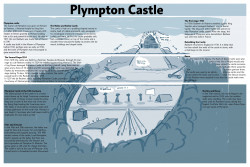 A further rough for the castle board