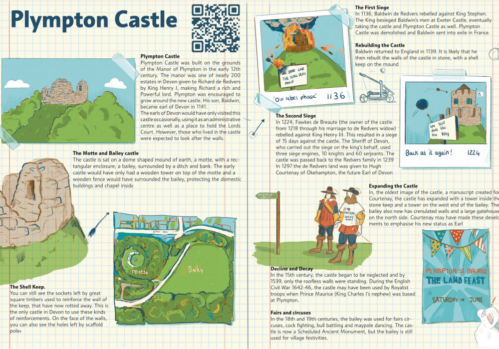 Plympton Castle Board Plympton Castle Board